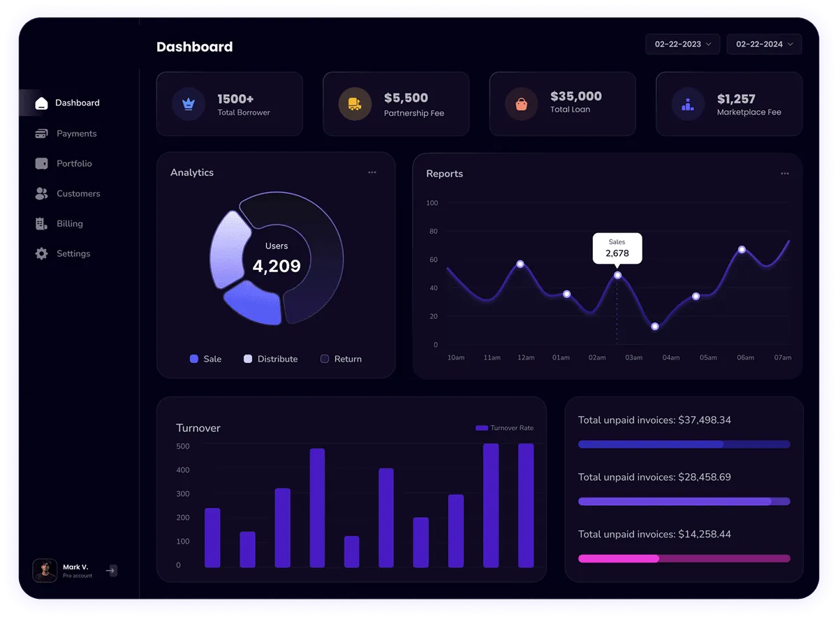 Horizon Unified Resources Dashboard